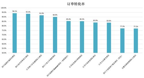 3月份中国酒店业移动互联网(典型)运营数据分析报告