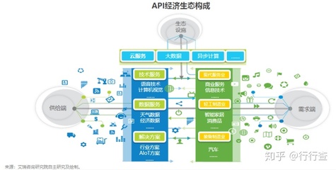 浅析中国人工智能API经济发展